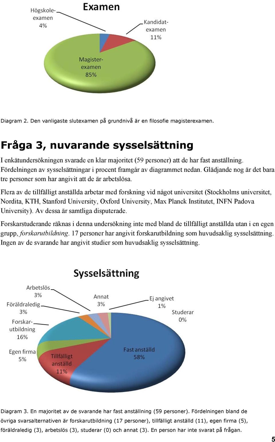 Glädjande nog är det bara tre personer som har angivit att de är arbetslösa.