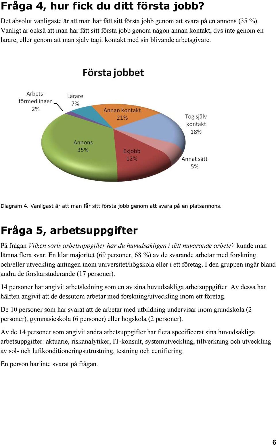 Vanligast är att man får sitt första jobb genom att svara på en platsannons. Fråga 5, arbetsuppgifter På frågan Vilken sorts arbetsuppgifter har du huvudsakligen i ditt nuvarande arbete?