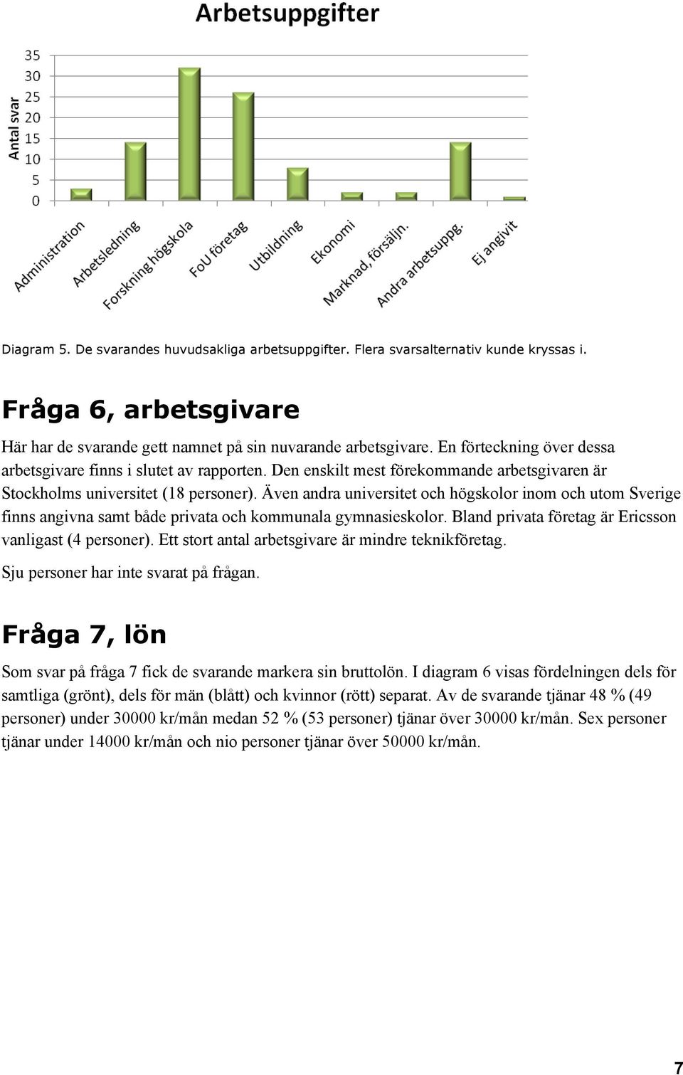 Även andra universitet och högskolor inom och utom Sverige finns angivna samt både privata och kommunala gymnasieskolor. Bland privata företag är Ericsson vanligast (4 personer).