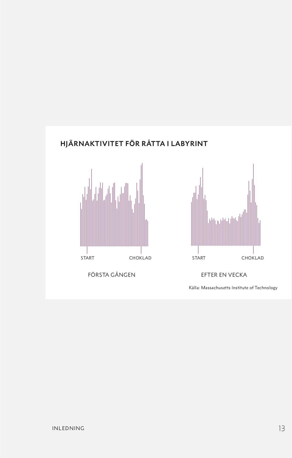 GÅNGEN EFTER EN VECKA Källa: