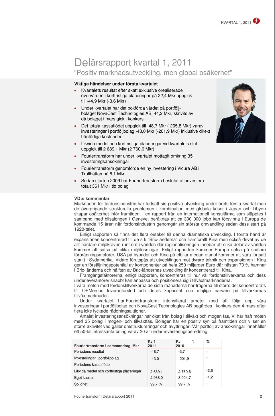 gick i konkurs Det totala kassaflödet uppgick till -48,7 Mkr (-205,8 Mkr) varav investeringar i portföljbolag -43,0 Mkr (-201,9 Mkr) inklusive direkt hänförliga kostnader Likvida medel och