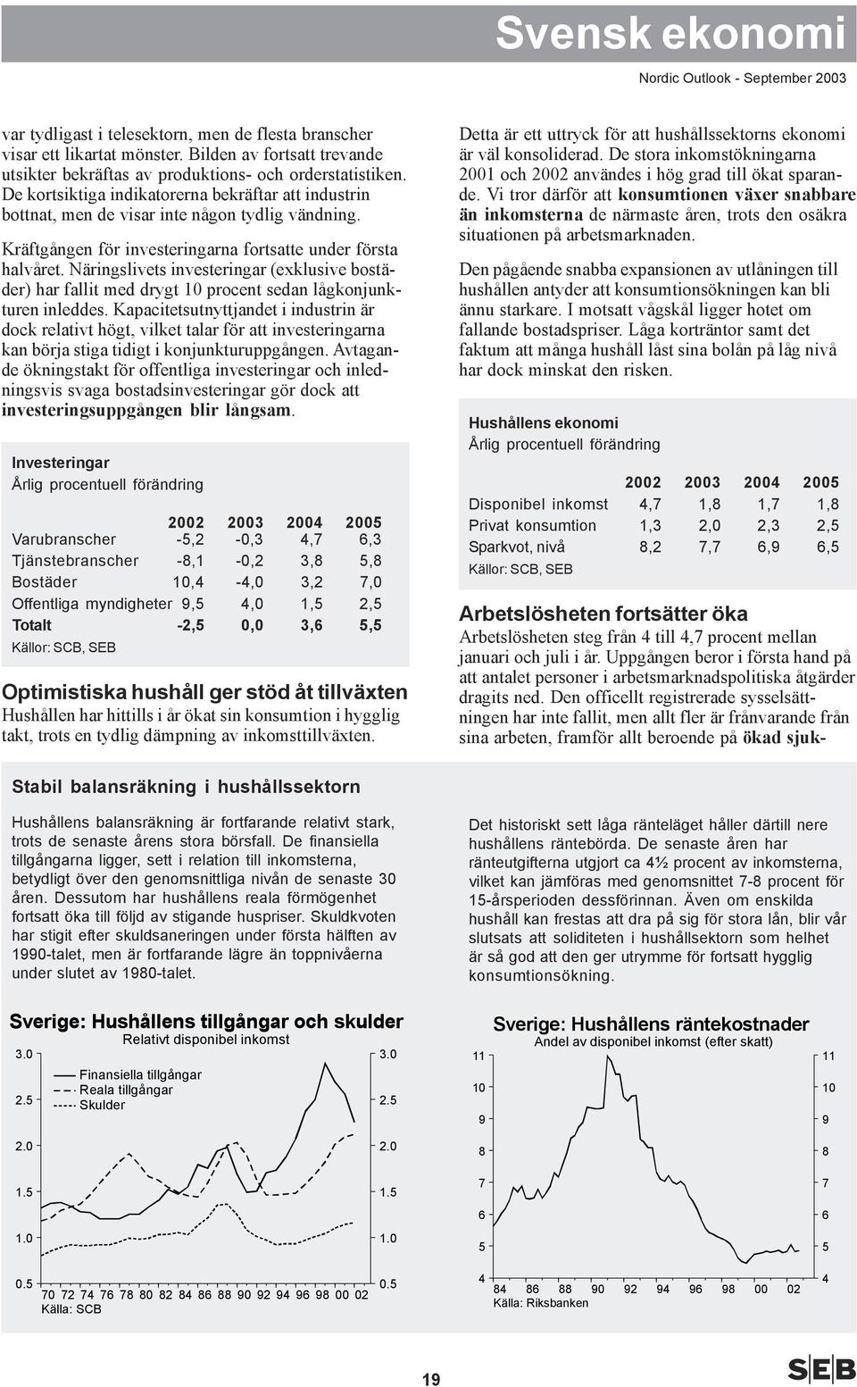 Näringslivets investeringar (exklusive bostäder) har fallit med drygt 1 procent sedan lågkonjunkturen inleddes.