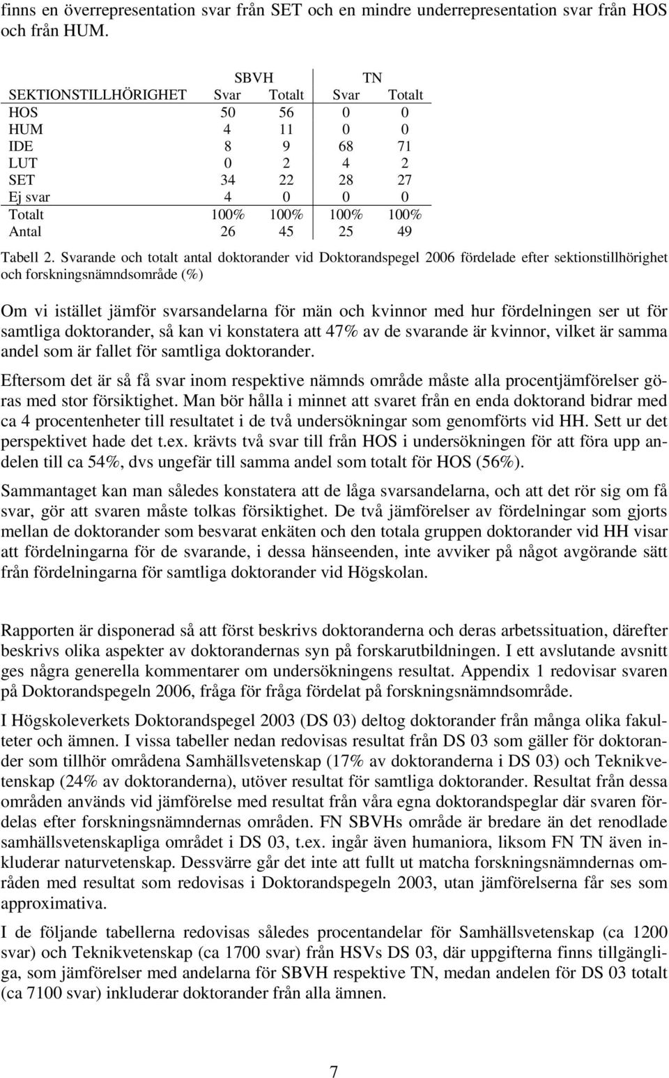 Svarande och totalt antal doktorander vid Doktorandspegel 2006 fördelade efter sektionstillhörighet och forskningsnämndsområde (%) Om vi istället jämför svarsandelarna för män och kvinnor med hur