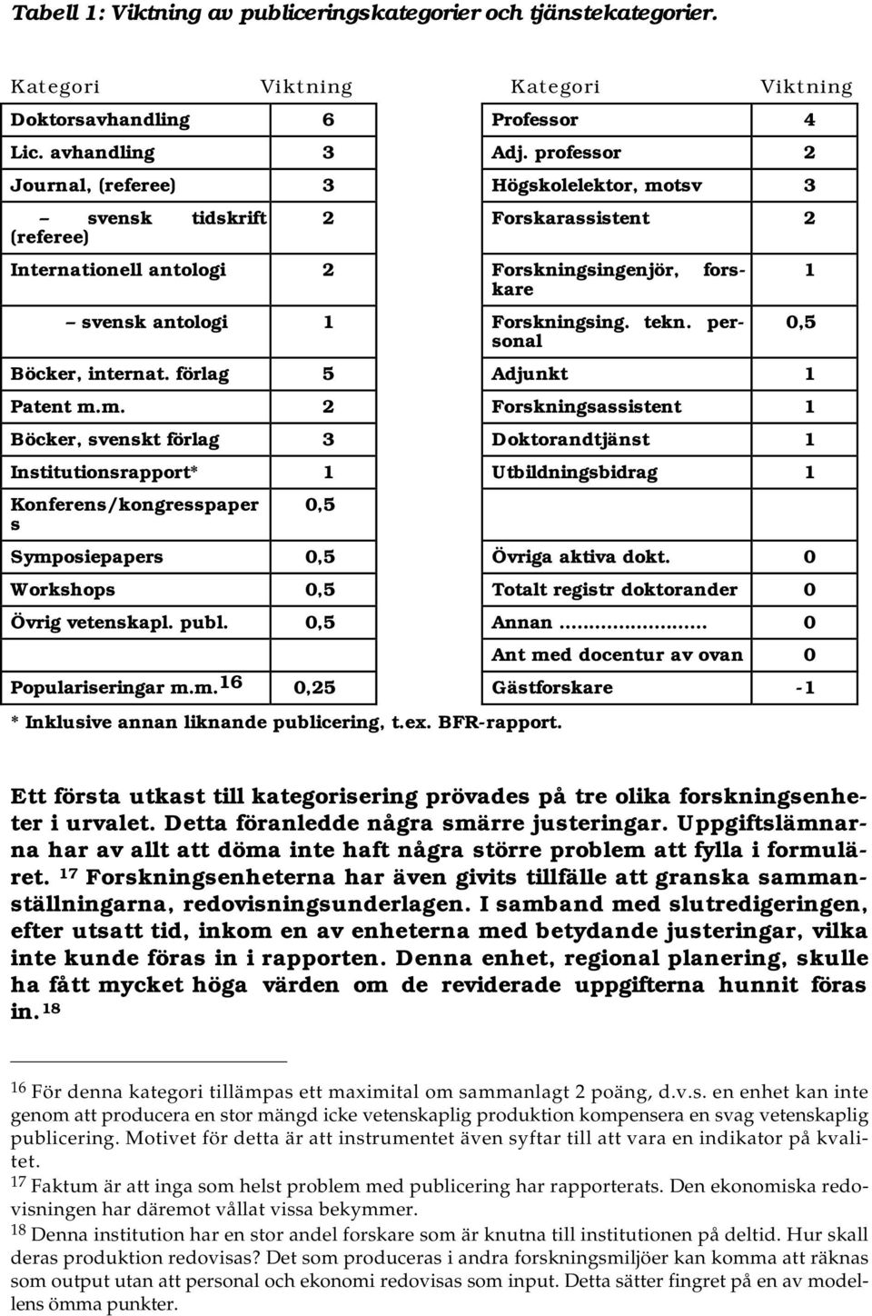 personal Böcker, internat. förlag 5 Adjunkt 1 Patent m.