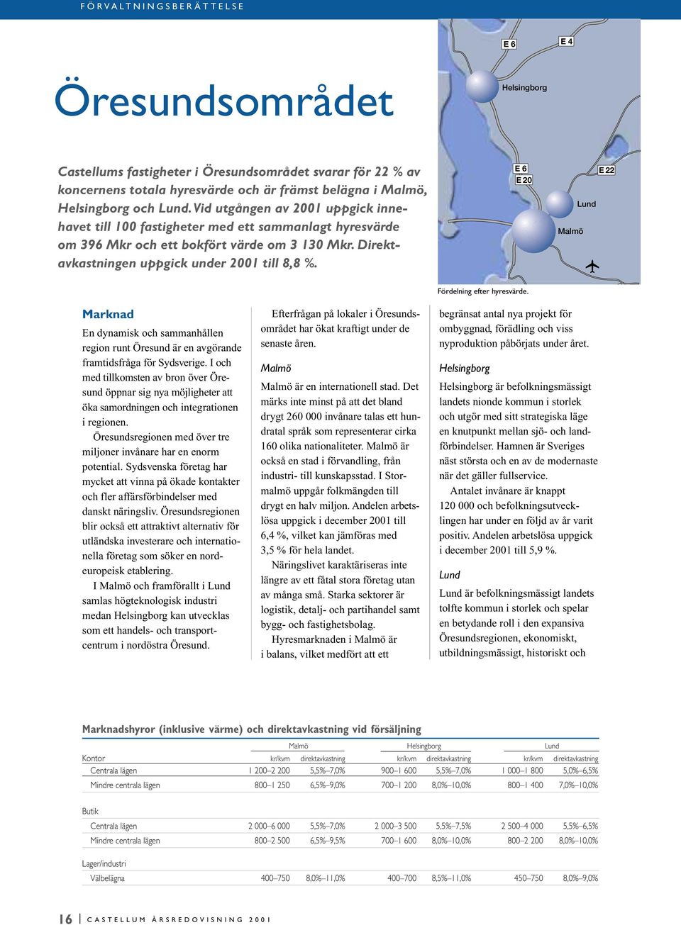 E 6 E 20 Malmö Lund E 22 Fördelning efter hyresvärde. Marknad En dynamisk och sammanhållen region runt Öresund är en avgörande framtidsfråga för Sydsverige.