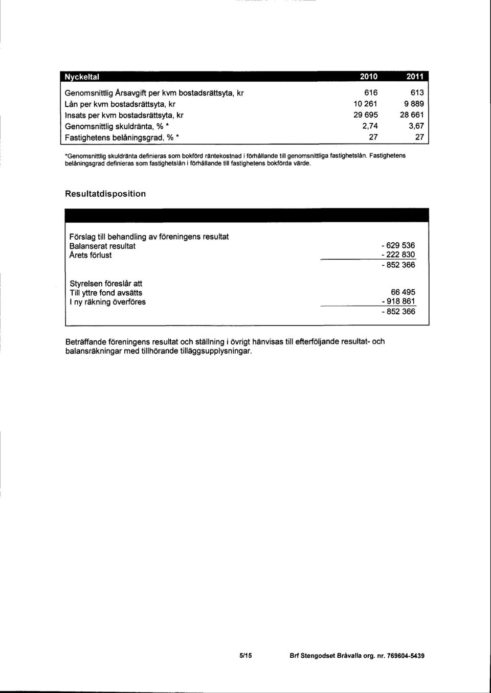 Fastighetens belaningsgradefinierasom fastighetslan ifrhallande till fastighetens bokforda vdrde.