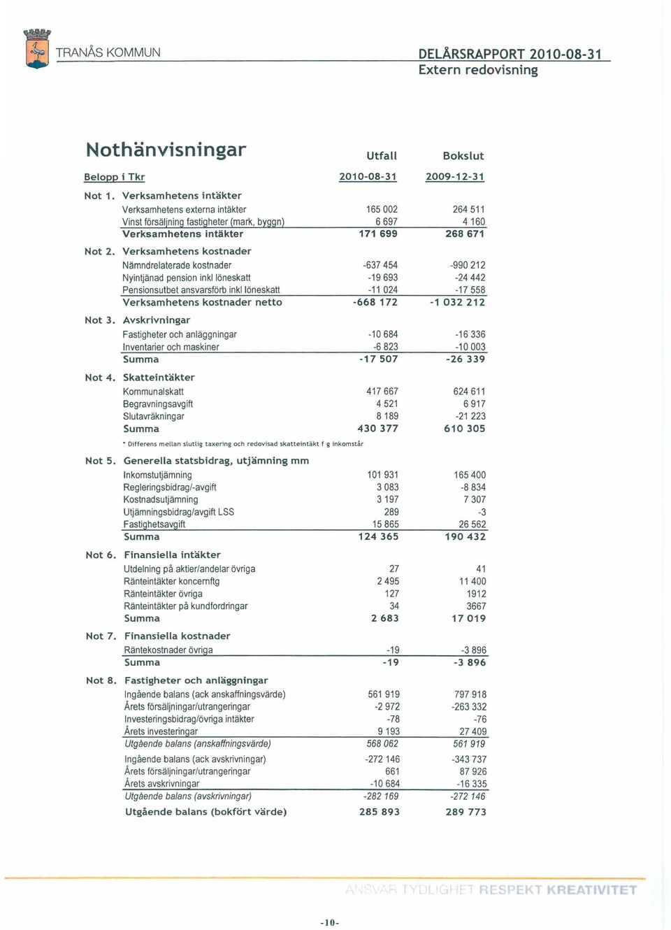 Verksamhetens kostnader Nämndrelaterade kostnader -637454-990 212 Nyintjänad pension inkllöneskatt -19693-24442 Pensionsutbet ansvarsförb inkllöneskatt -11 024-17558 Verksamhetens kostnader netto