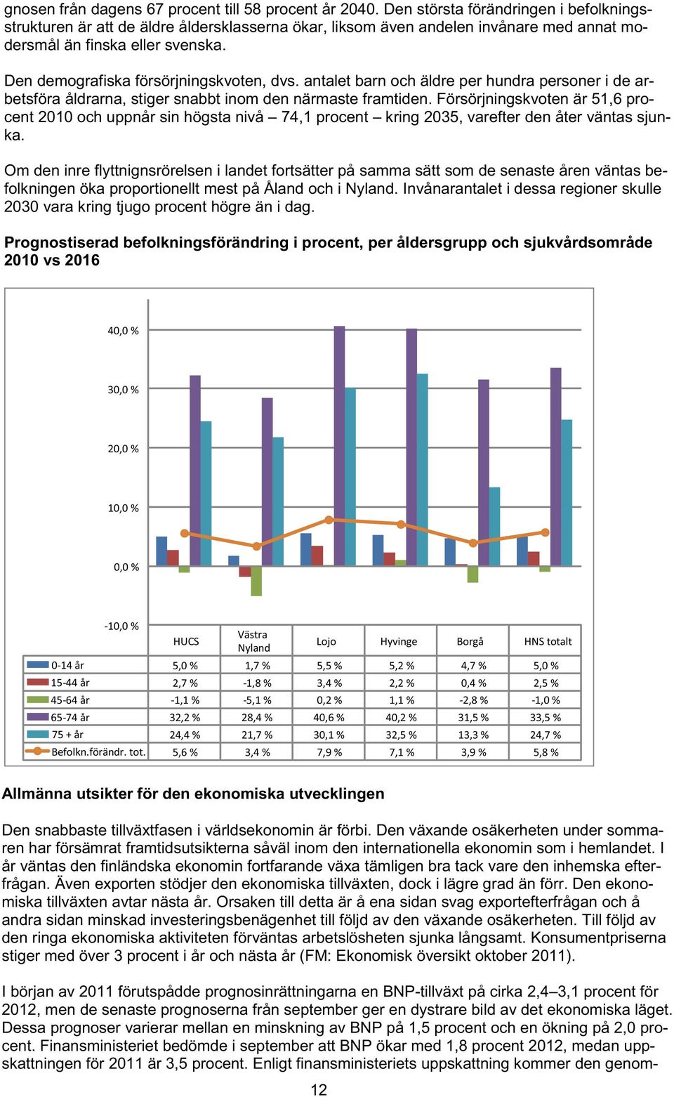 Den demografiska försörjningskvoten, dvs. antalet barn och äldre per hundra personer i de arbetsföra åldrarna, stiger snabbt inom den närmaste framtiden.