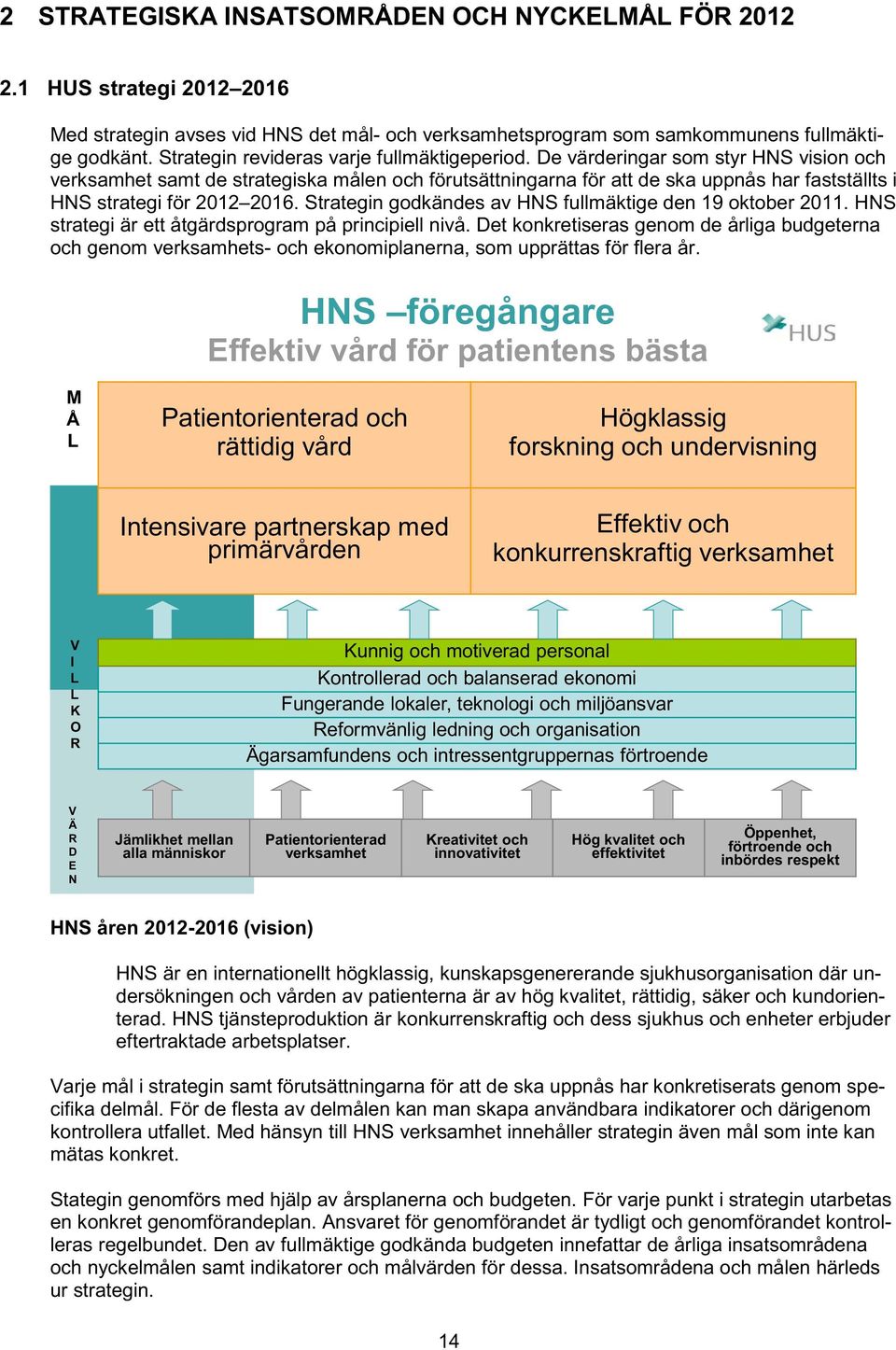 De värderingar som styr HNS vision och verksamhet samt de strategiska målen och förutsättningarna för att de ska uppnås har fastställts i HNS strategi för 2012 2016.