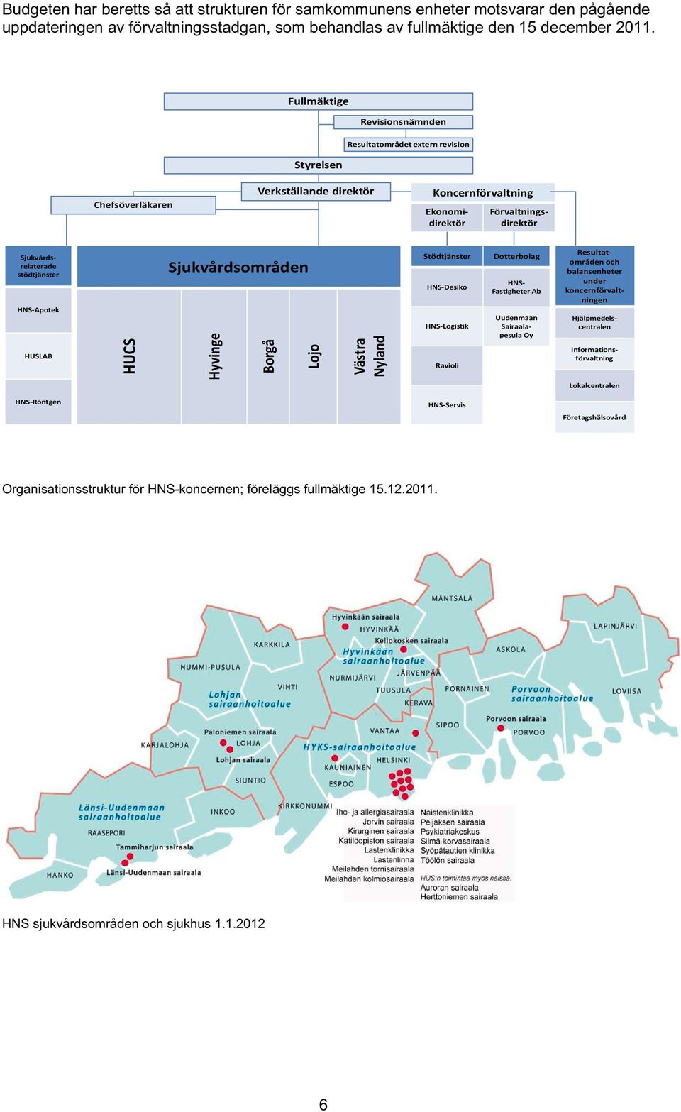 Sjukvårdsrelaterade stödtjänster HNS-Apotek HUSLAB HUCS Sjukvårdsområden Hyvinge Borgå Lojo Västra Nyland Stödtjänster HNS-Desiko HNS-Logistik Ravioli Dotterbolag HNS- Fastigheter Ab Uudenmaan