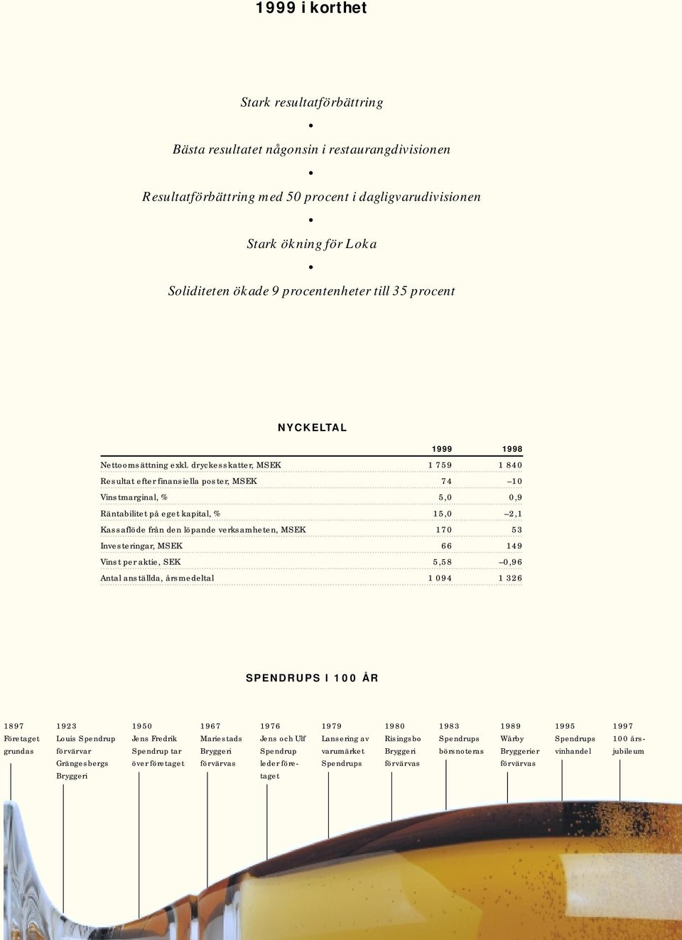 dryckesskatter, MSEK 1 759 1 84 Resultat efter finansiella poster, MSEK 74 1 Vinstmarginal, % 5,,9 Räntabilitet på eget kapital, % 15, 2,1 Kassaflöde från den löpande verksamheten, MSEK 17 53