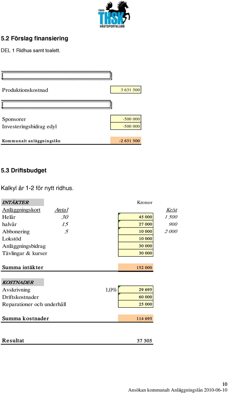 3 Driftsbudgett Kalkyl år 1-2 för nytt ridhus.