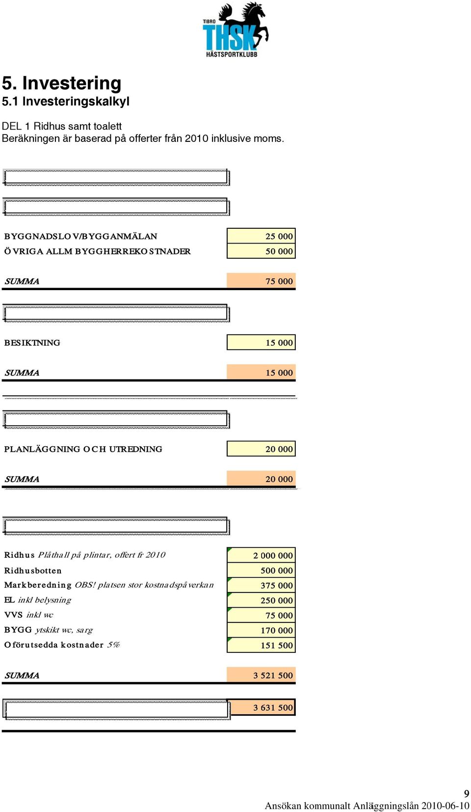 SUMMA 15 000 PROJEKTERING PLANLÄGGNING OC H UTREDNIN NG 20 000 SUMMA 20 000 ENTREPRENADKOSTNADER Ridhus Plåthall på plinta r, offert fr 2010 Ridhusbotten Markberedning