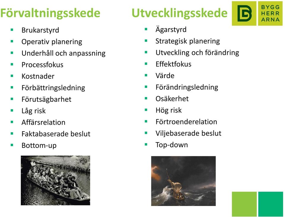 Bottom-up Utvecklingsskede Ägarstyrd Strategisk planering Utveckling och förändring