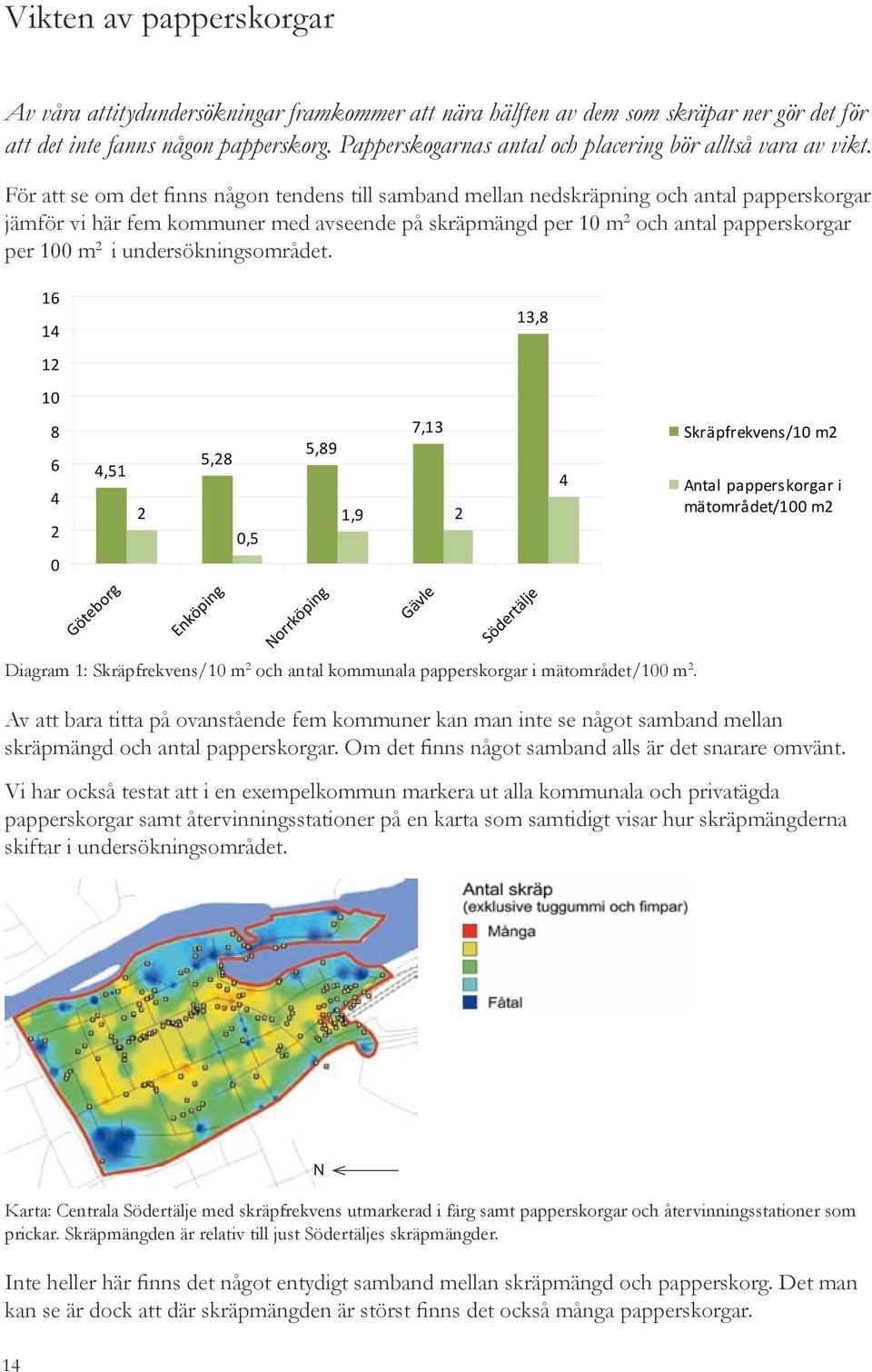 För att se om det finns någon tendens till samband mellan nedskräpning och antal papperskorgar jämför vi här fem kommuner med avseende på skräpmängd per 10 m 2 och antal papperskorgar per 100 m 2 i