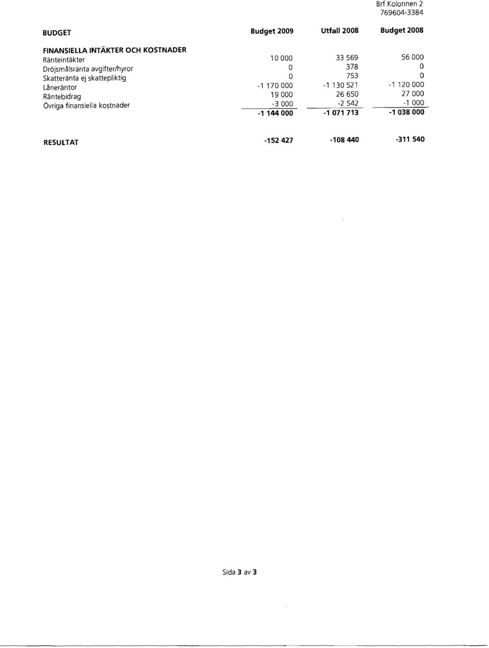 skattepliktig Ltlnerantor -1 17 378 753-113521 -112 Rantebidrag Ovriga finansiella