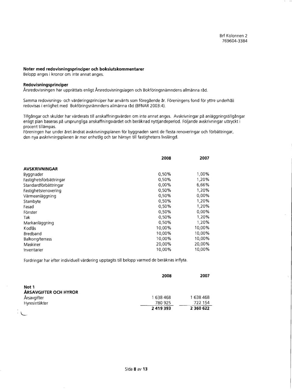 Foreningens fond for yttre underhtlll redovisas i enlighet med Bokforingsnamndens allmanna rtld (BFNAR 23:4). Tillgtlngar och skulder har varderats till anskaffningsvarden om inte annat anges.