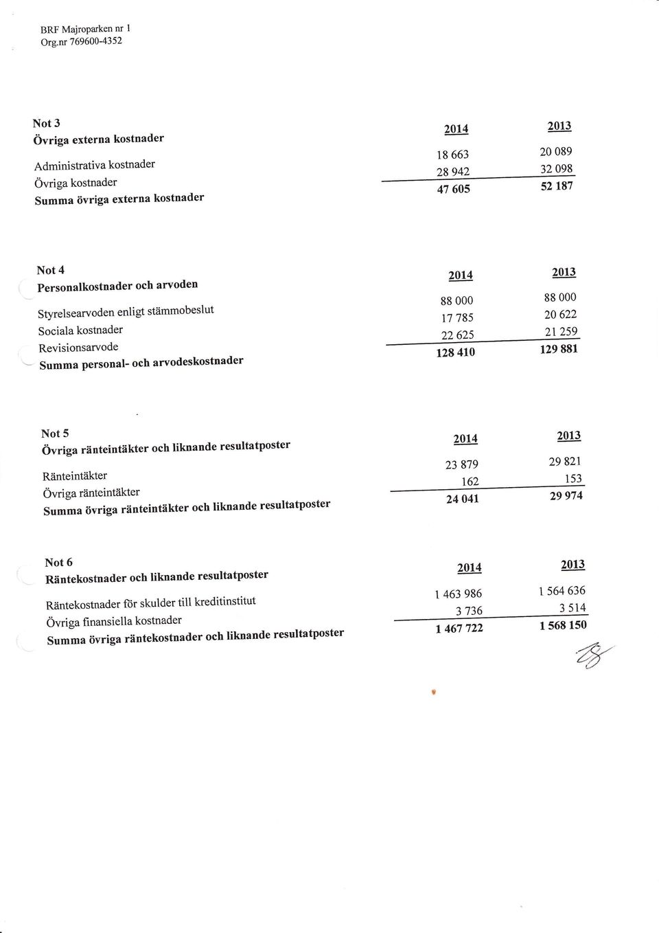 Styrelsearvoden enligt stämmobeslut Sociala kostnader Revisionsarvode Summa personal* och arvodeskostnader 2gl4 88 17 785 22 625 213 88 2A 622 21 2s9 128 41 129 881 Not 5 Övriga ränteintäkter och