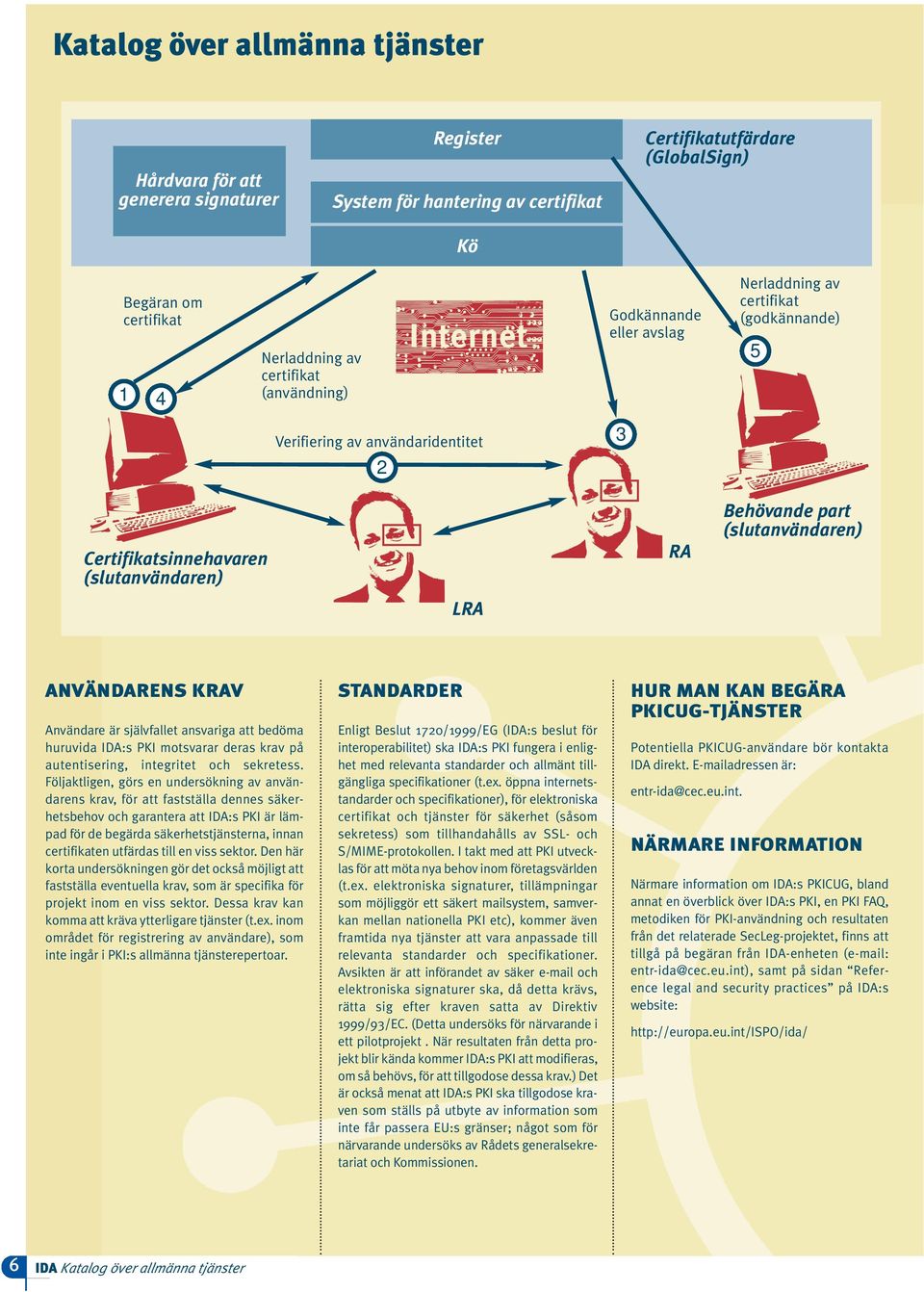 självfallet ansvariga att bedöma huruvida IDA:s PKI motsvarar deras krav på autentisering, integritet och sekretess.