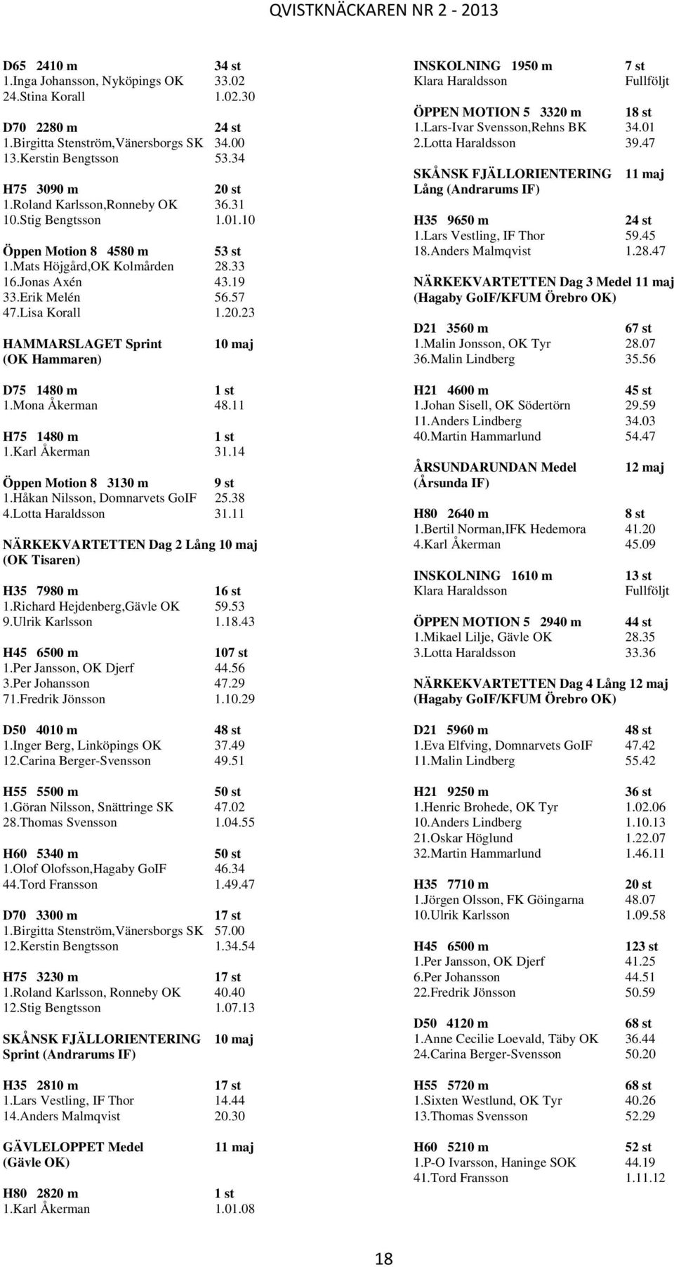 23 HAMMARSLAGET Sprint (OK Hammaren) 10 maj D75 1480 m 1 st 1.Mona Åkerman 48.11 H75 1480 m 1 st 1.Karl Åkerman 31.14 Öppen Motion 8 3130 m 9 st 1.Håkan Nilsson, Domnarvets GoIF 25.38 4.