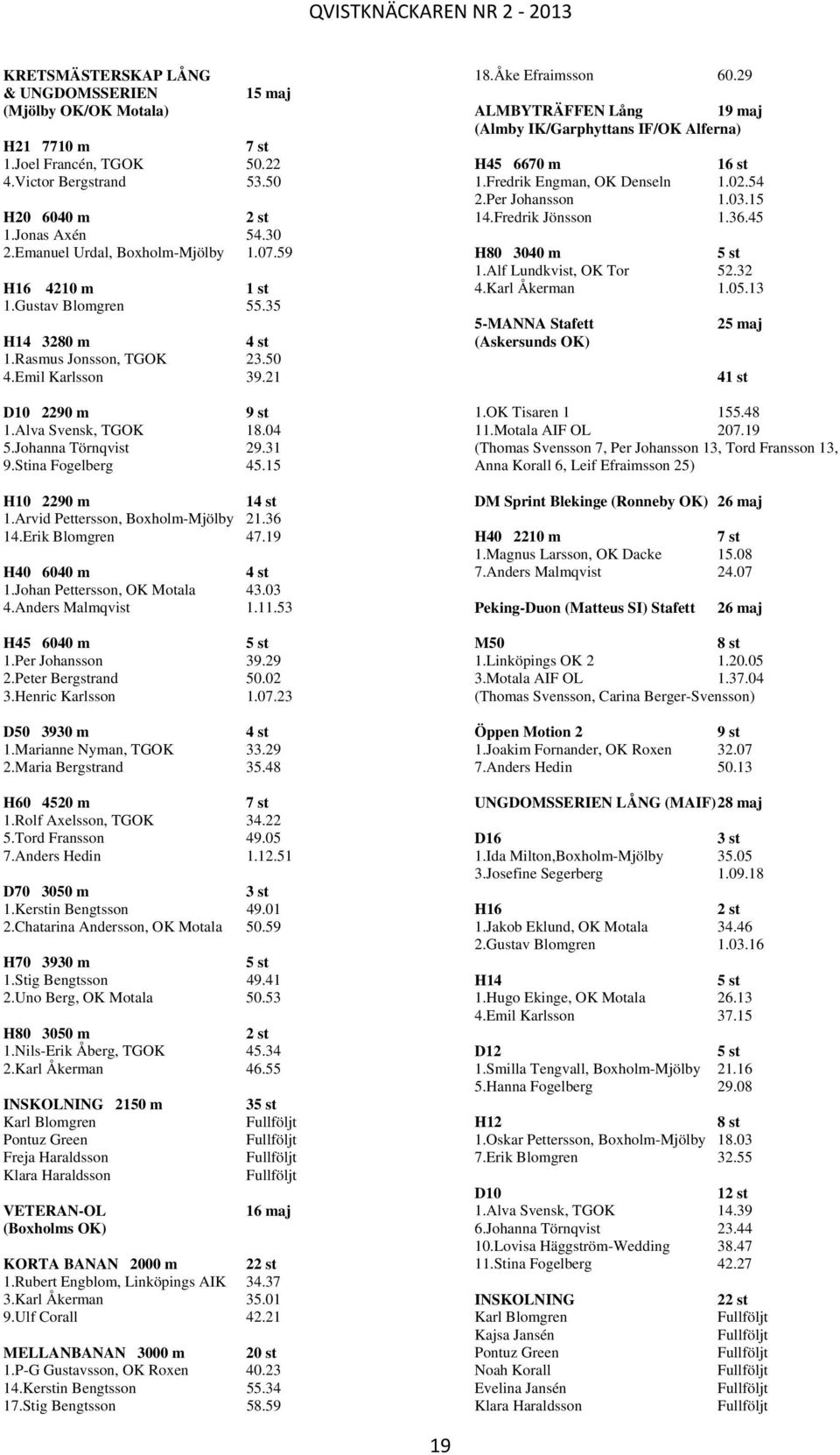 Johanna Törnqvist 29.31 9.Stina Fogelberg 45.15 H10 2290 m 14 st 1.Arvid Pettersson, Boxholm-Mjölby 21.36 14.Erik Blomgren 47.19 H40 6040 m 4 st 1.Johan Pettersson, OK Motala 43.03 4.