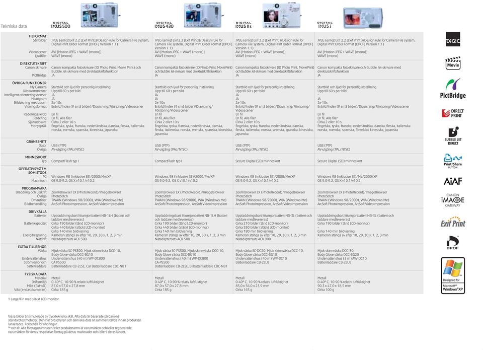 1) AVI [Motion JPEG + WAVE (mono)] WAVE (mono) Canon kompakta fotoskrivare (ID Photo Print, Movie Print) och Bubble Jet-skrivare med direktutskriftsfunktion Startbild och ljud för personlig