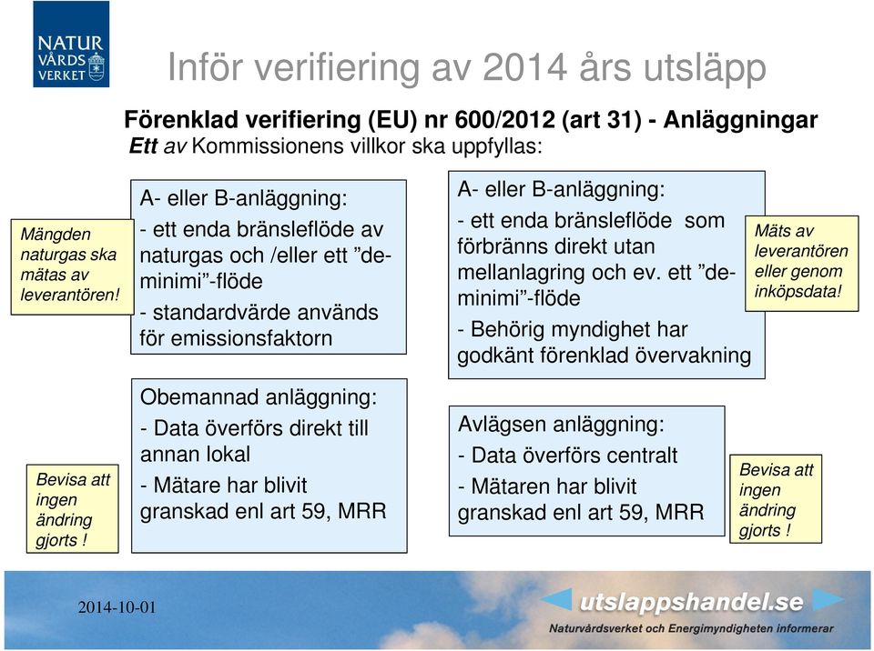 förbränns direkt utan mellanlagring och ev. ett deminimi -flöde - Behörig myndighet har godkänt förenklad övervakning Mäts av leverantören eller genom inköpsdata!