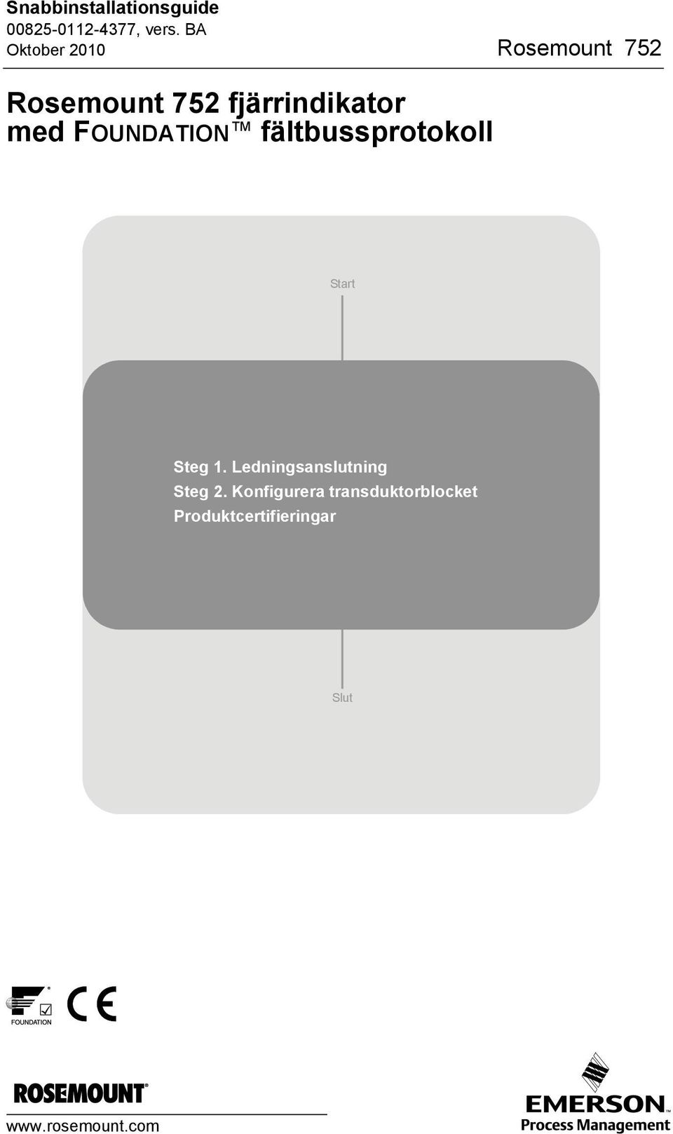 Steg 1. Ledningsanslutning Steg 2.