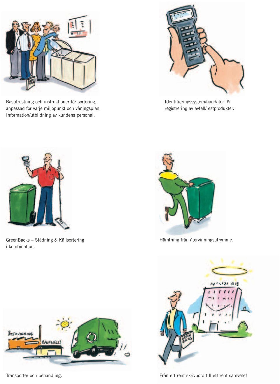 Identifieringssystem/handator för registrering av avfall/restprodukter.