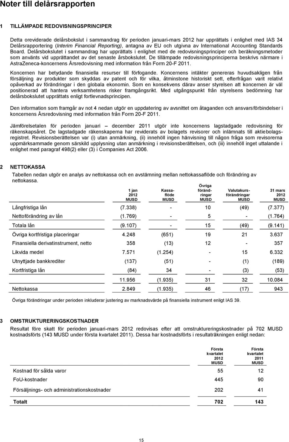 Delårsbokslutet i sammandrag har upprättats i enlighet med de redovisningsprinciper och beräkningsmetoder som använts vid upprättandet av det senaste årsbokslutet.