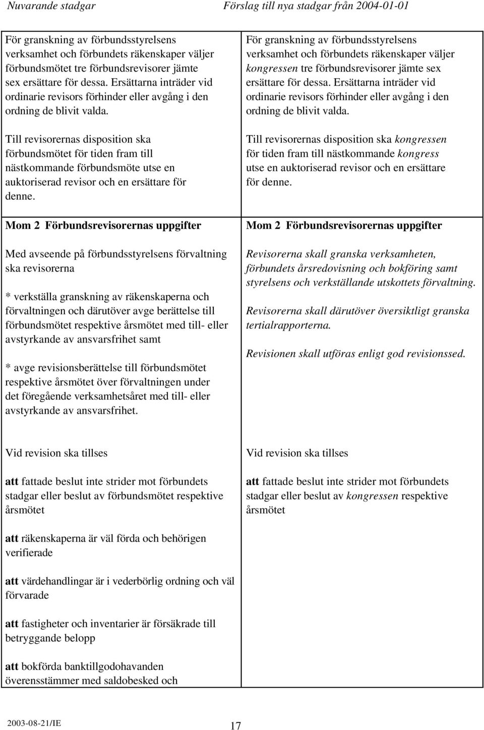 Till revisorernas disposition ska förbundsmötet för tiden fram till nästkommande förbundsmöte utse en auktoriserad revisor och en ersättare för denne.