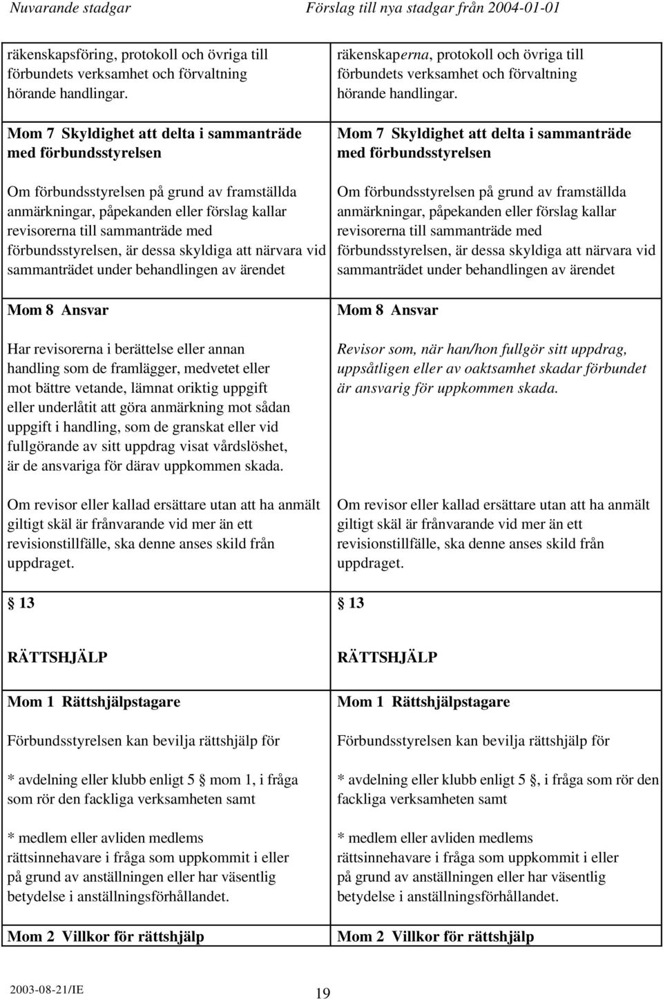 förbundsstyrelsen, är dessa skyldiga att närvara vid sammanträdet under behandlingen av ärendet Mom 8 Ansvar Har revisorerna i berättelse eller annan handling som de framlägger, medvetet eller mot