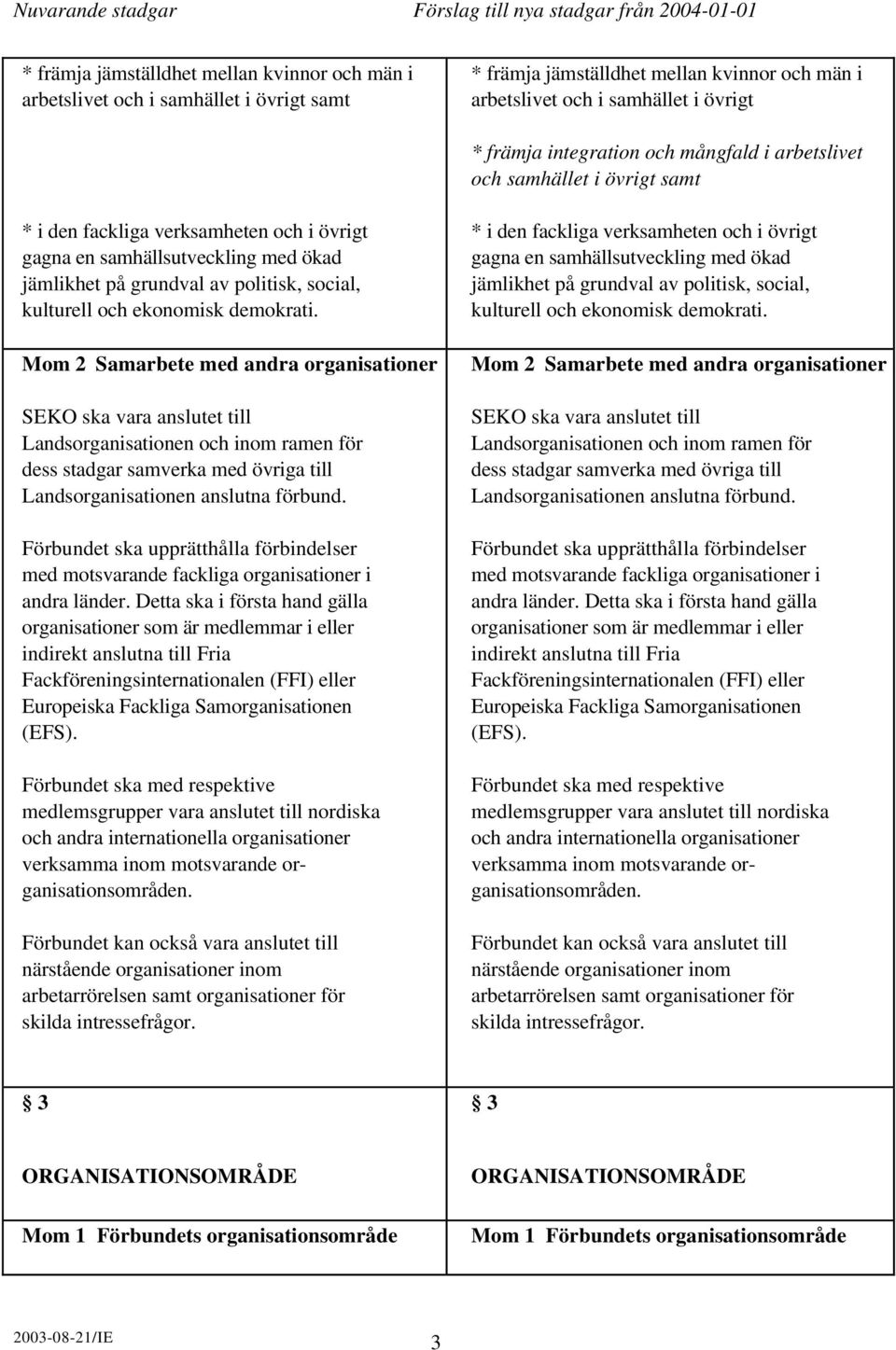 demokrati. Mom 2 Samarbete med andra organisationer SEKO ska vara anslutet till Landsorganisationen och inom ramen för dess stadgar samverka med övriga till Landsorganisationen anslutna förbund.