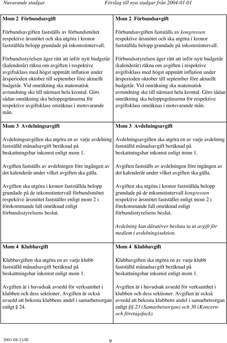 budgetår. Vid omräkning ska matematisk avrundning ske till närmast hela krontal. Görs sådan omräkning ska beloppsgränserna för respektive avgiftsklass omräknas i motsvarande mån.