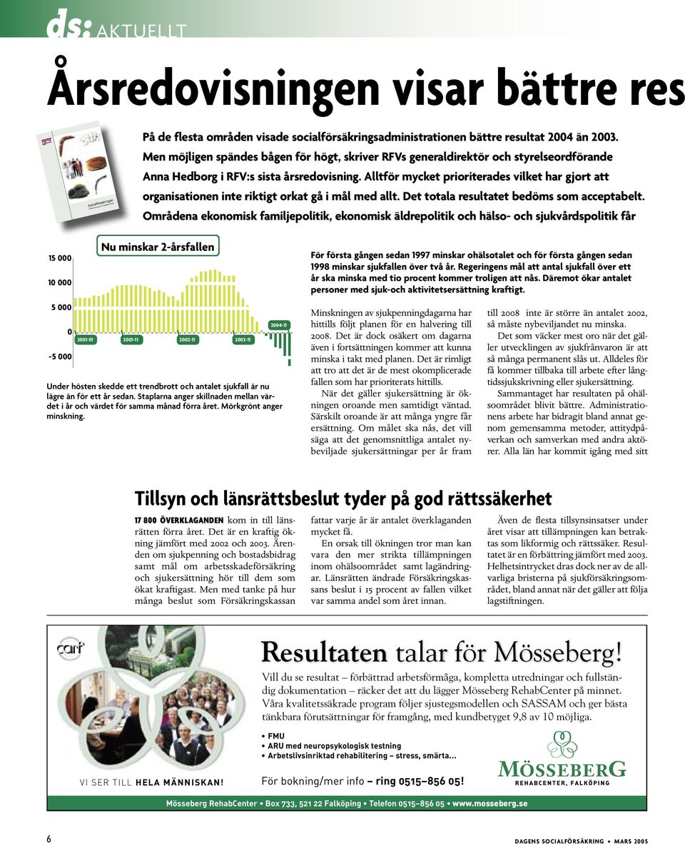 Alltför mycket prioriterades vilket har gjort att organisationen inte riktigt orkat gå i mål med allt. Det totala resultatet bedöms som acceptabelt.