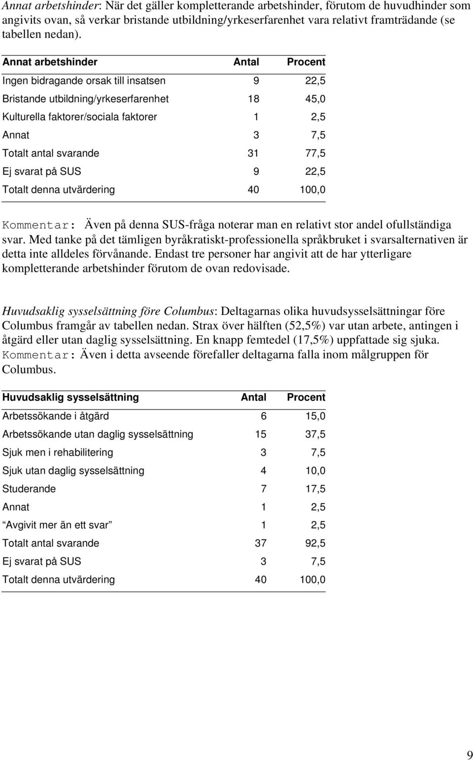 31 77,5 Ej svarat på SUS 9 22,5 Kommentar: Även på denna SUS-fråga noterar man en relativt stor andel ofullständiga svar.