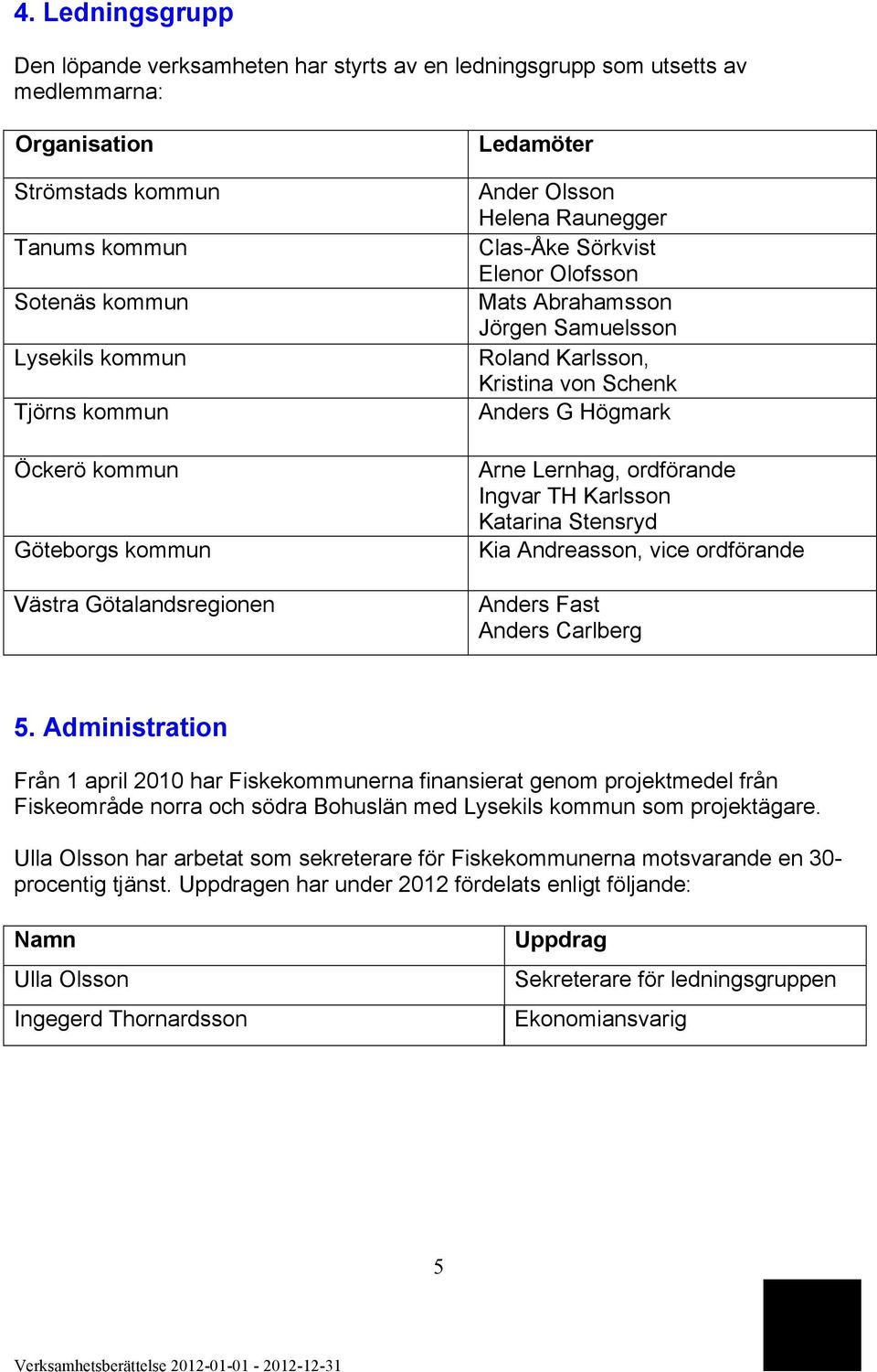 Anders G Högmark Arne Lernhag, ordförande Ingvar TH Karlsson Katarina Stensryd Kia Andreasson, vice ordförande Anders Fast Anders Carlberg 5.