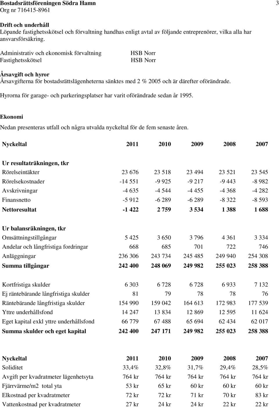 Hyrorna för garage- och parkeringsplatser har varit oförändrade sedan år 1995. Ekonomi Nedan presenteras utfall och några utvalda nyckeltal för de fem senaste åren.