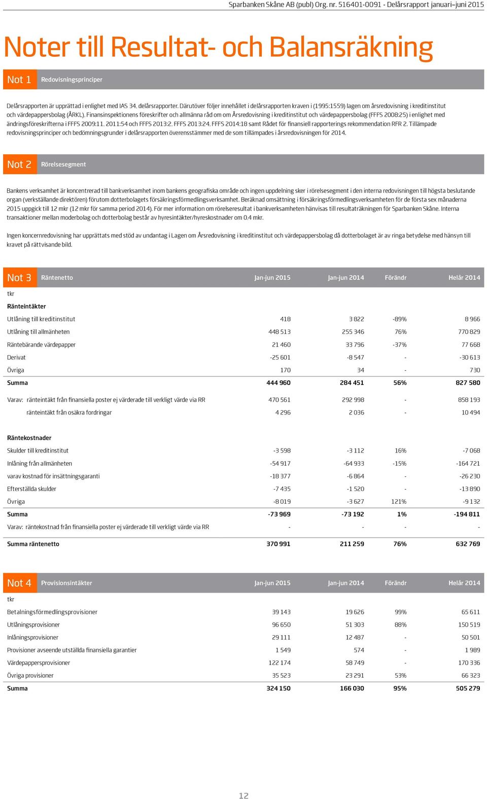 Årsredovisning i kreditinstitut och värdepappersbolag (FFFS 2008:25) i enlighet med ändringsföreskrifterna i FFFS 2009:11, 2011:54 och FFFS 2013:2, FFFS 2013:24, FFFS 2014:18 samt Rådet för