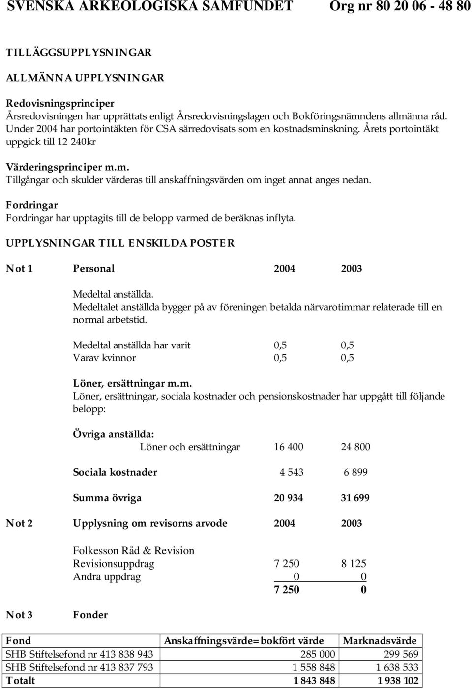 Fordringar Fordringar har upptagits till de belopp varmed de beräknas inflyta. UPPLYSNINGAR TILL ENSKILDA POSTER Not 1 Personal 2004 2003 Medeltal anställda.