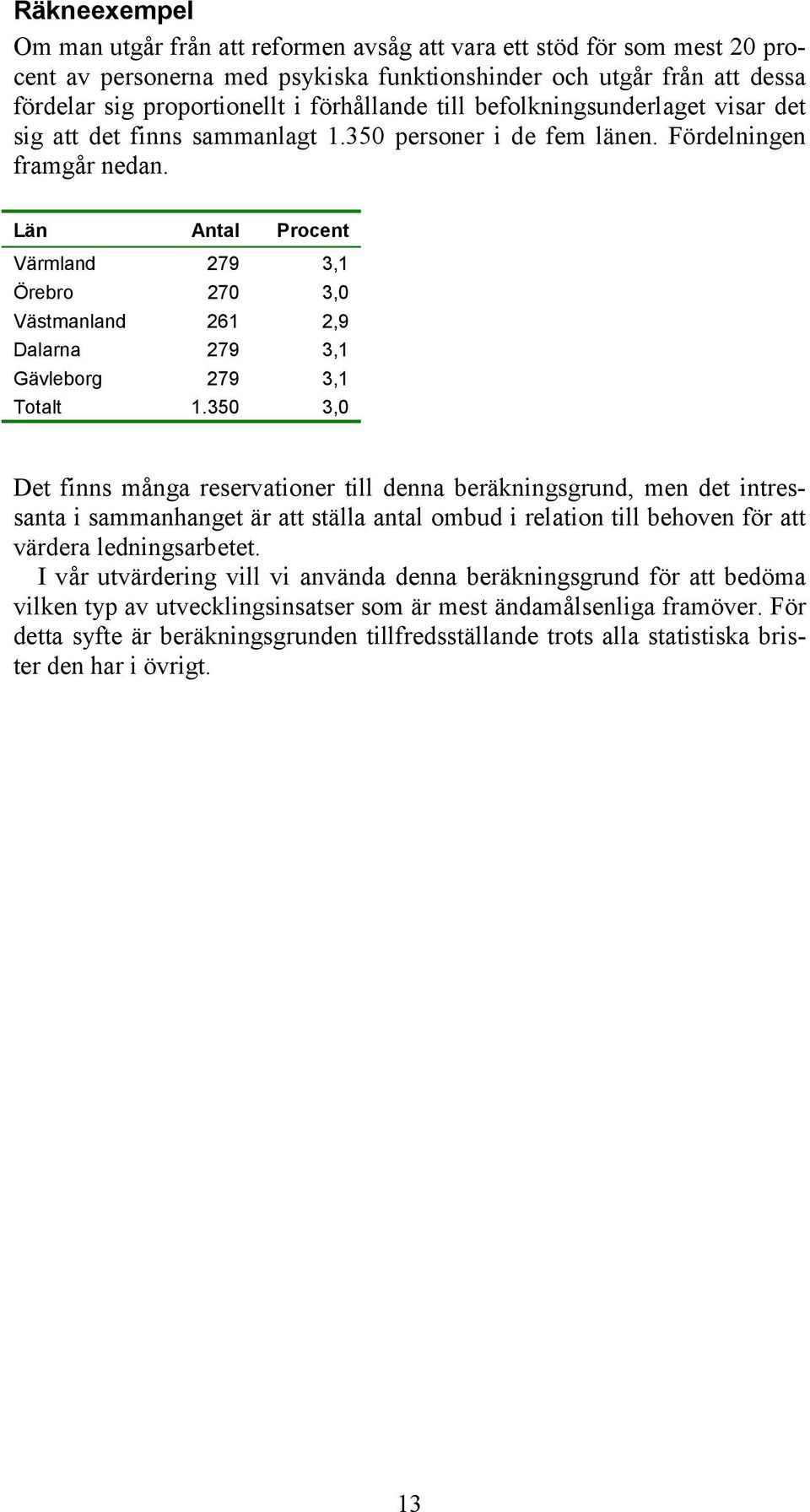 Län Antal Procent Värmland 279 3,1 Örebro 270 3,0 Västmanland 261 2,9 Dalarna 279 3,1 Gävleborg 279 3,1 Totalt 1.