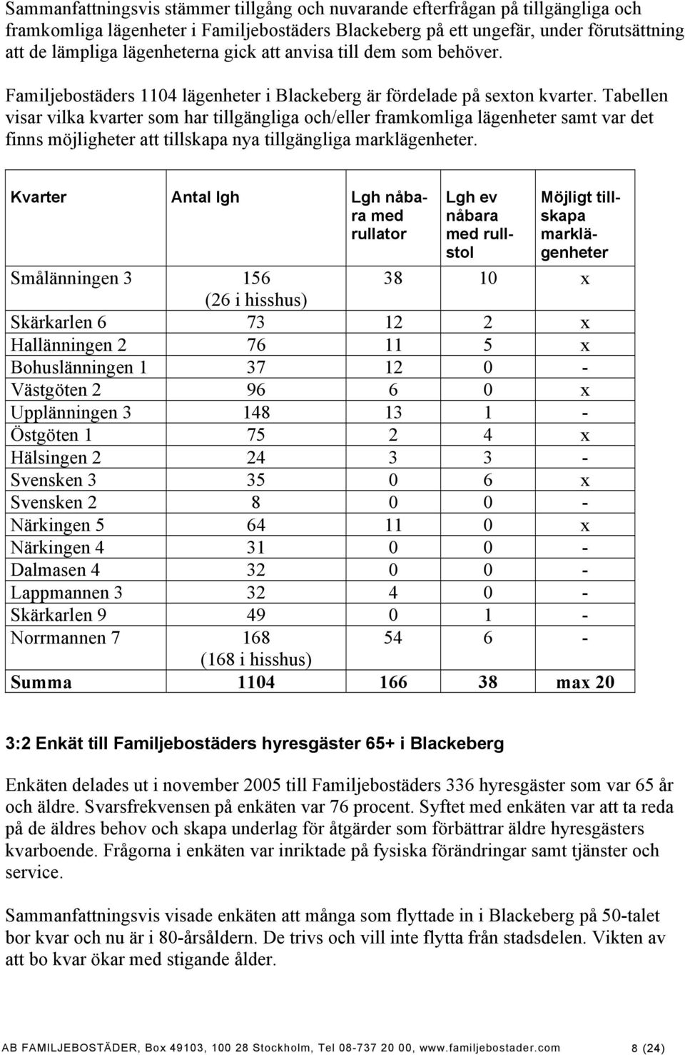 Tabellen visar vilka kvarter som har tillgängliga och/eller framkomliga lägenheter samt var det finns möjligheter att tillskapa nya tillgängliga marklägenheter.