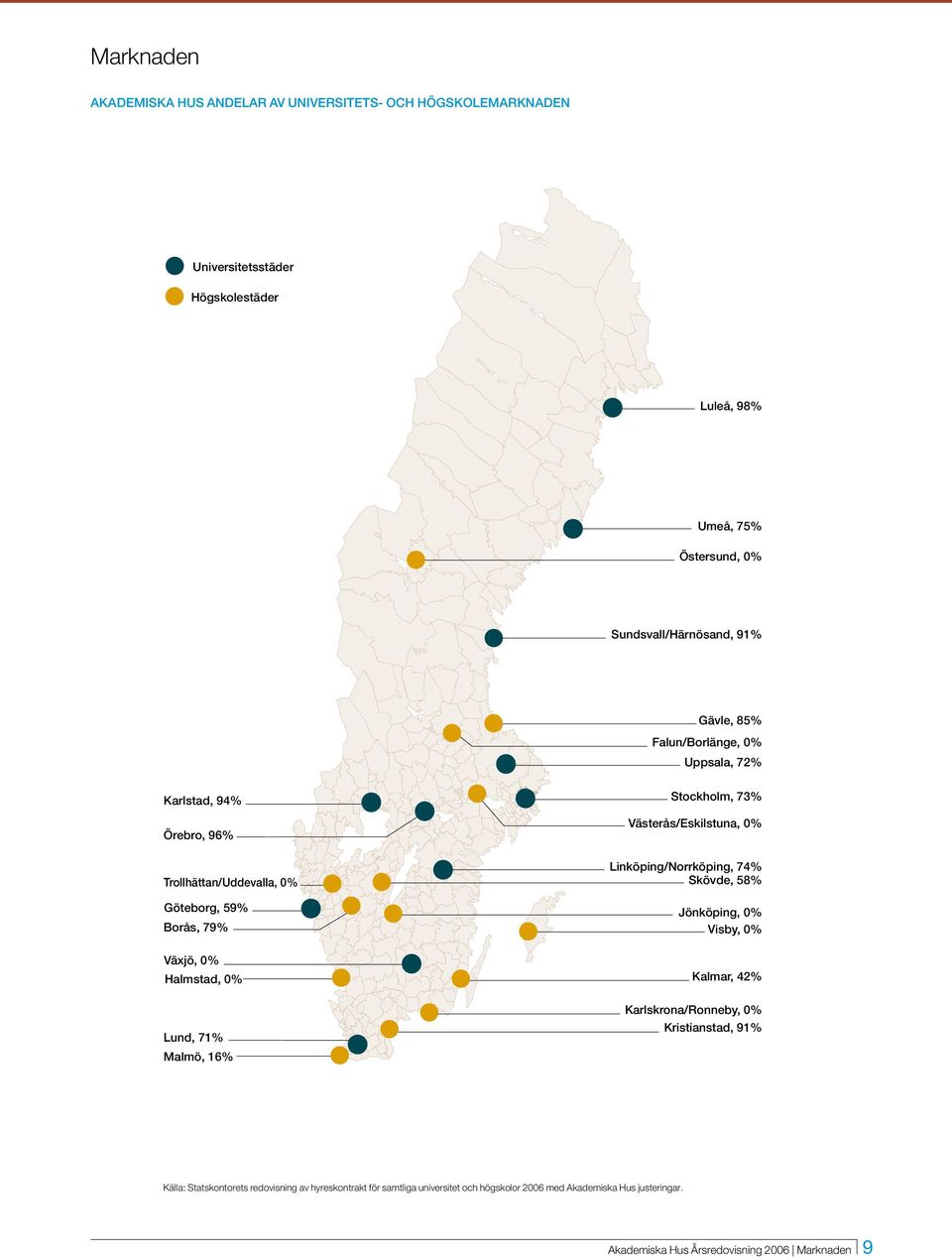 Skövde, 58% Göteborg, 59% Borås, 79% Växjö, 0% Halmstad, 0% Lund, 7% Malmö, 6% Jönköping, 0% Visby, 0% Kalmar, 4% Karlskrona/Ronneby, 0% Kristianstad, 9% Källa: