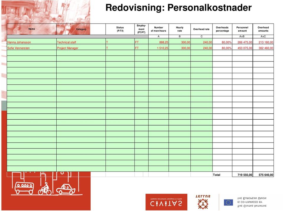 Hanna Johansson Sofie Vennersten Technical staff T FT 888,25 300,00 240,00 80,00% 266 475,00