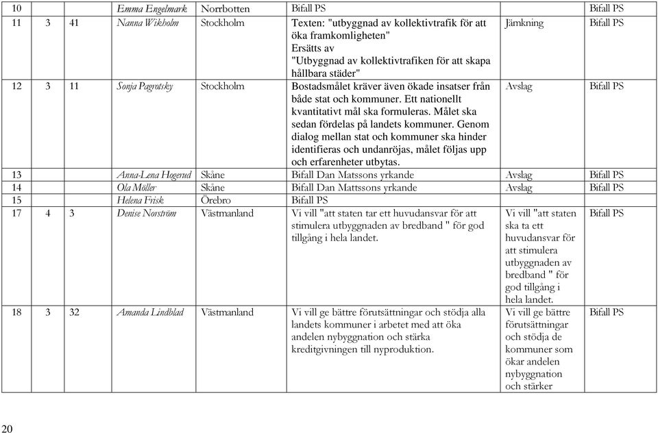 Målet ska sedan fördelas på landets kommuner. Genom dialog mellan stat och kommuner ska hinder identifieras och undanröjas, målet följas upp och erfarenheter utbytas.