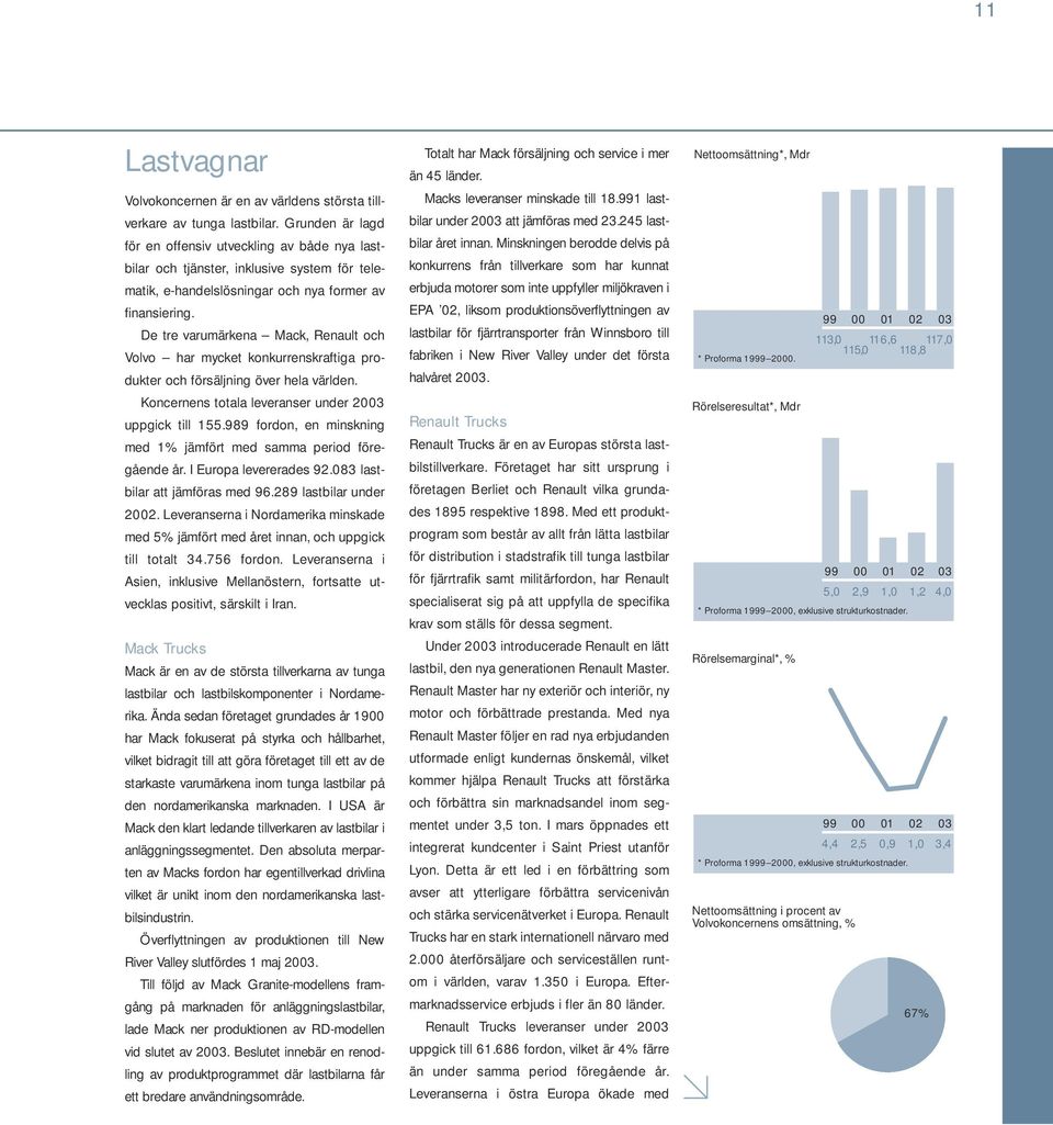 De tre varumärkena Mack, Renault och Volvo har mycket konkurrenskraftiga produkter och försäljning över hela världen. Koncernens totala leveranser under 2003 uppgick till 155.