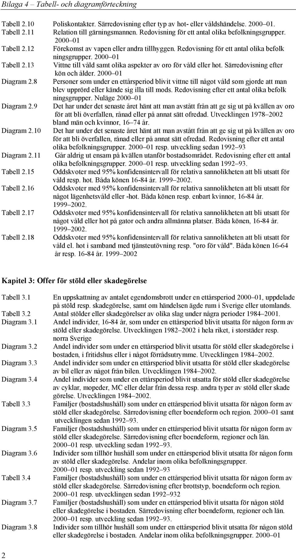 Särredovisning efter kön och ålder. 2000 01 Diagram 2.8 Personer som under en ettårsperiod blivit vittne till något våld som gjorde att man blev upprörd eller kände sig illa till mods.