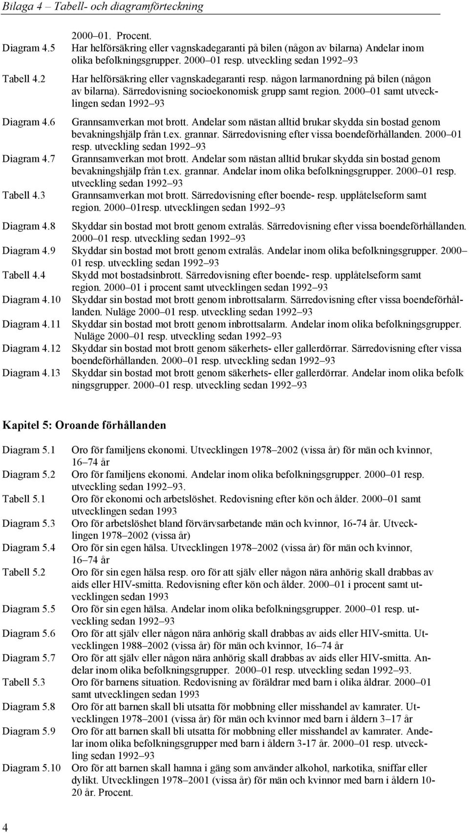6 Grannsamverkan mot brott. Andelar som nästan alltid brukar skydda sin bostad genom bevakningshjälp från t.ex. grannar. Särredovisning efter vissa boendeförhållanden. 2000 01 Diagram 4.
