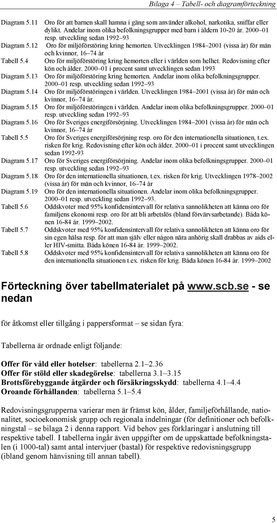 Redovisning efter kön och ålder. 2000 01 i procent samt utvecklingen sedan 1993 Diagram 5.13 Oro för miljöförstöring kring hemorten. Andelar inom olika befolkningsgrupper. 2000 01 Diagram 5.