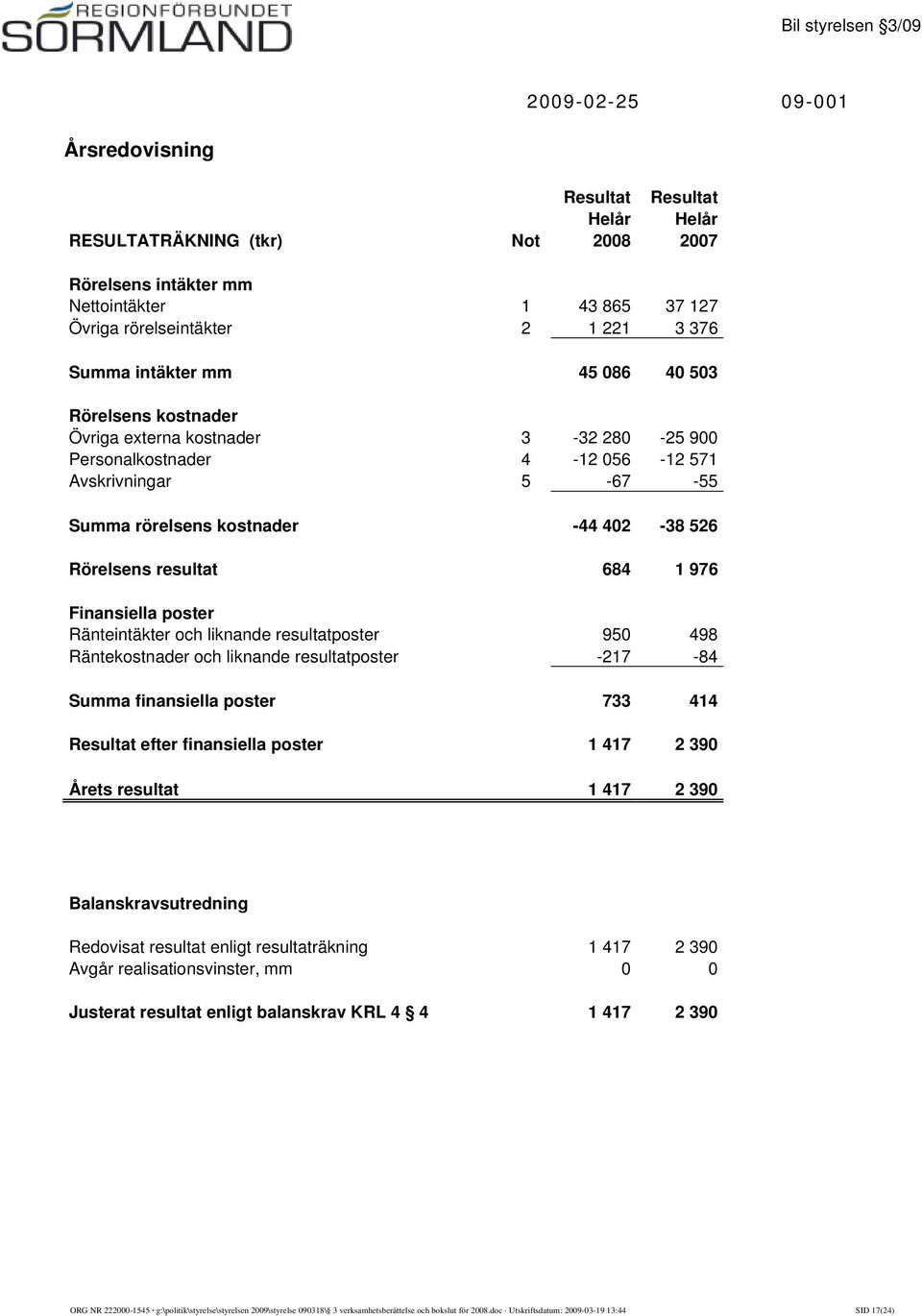 Finansiella poster Ränteintäkter och liknande resultatposter 950 498 Räntekostnader och liknande resultatposter -217-84 Summa finansiella poster 733 414 Resultat efter finansiella poster 1 417 2 390